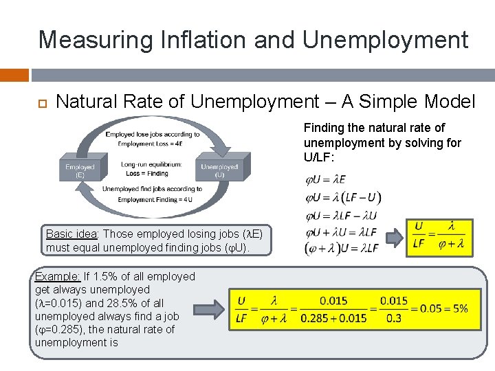 Measuring Inflation and Unemployment Natural Rate of Unemployment – A Simple Model Finding the