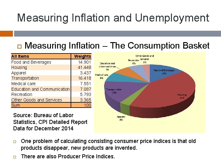 Measuring Inflation and Unemployment Measuring Inflation – The Consumption Basket All Items Food and