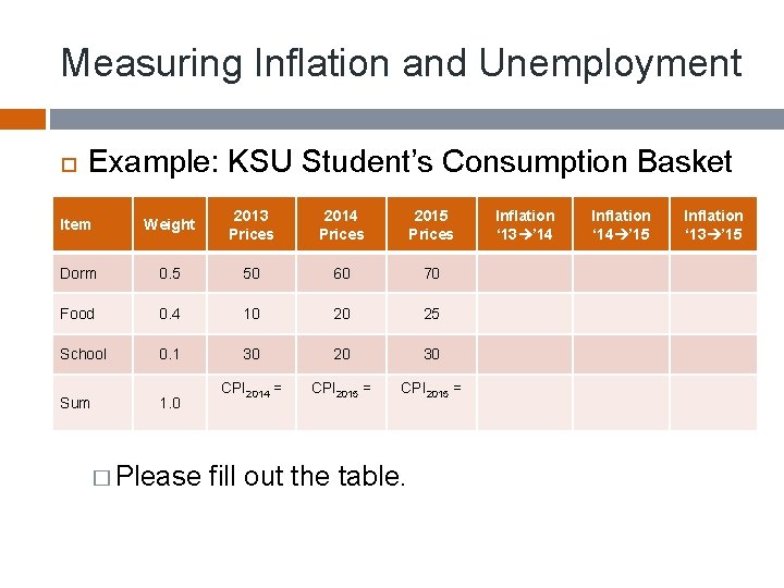 Measuring Inflation and Unemployment Example: KSU Student’s Consumption Basket Item Weight 2013 Prices 2014