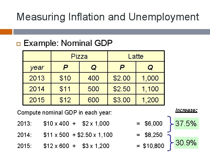 Measuring Inflation and Unemployment Example: Nominal GDP Pizza Latte year P Q 2013 $10