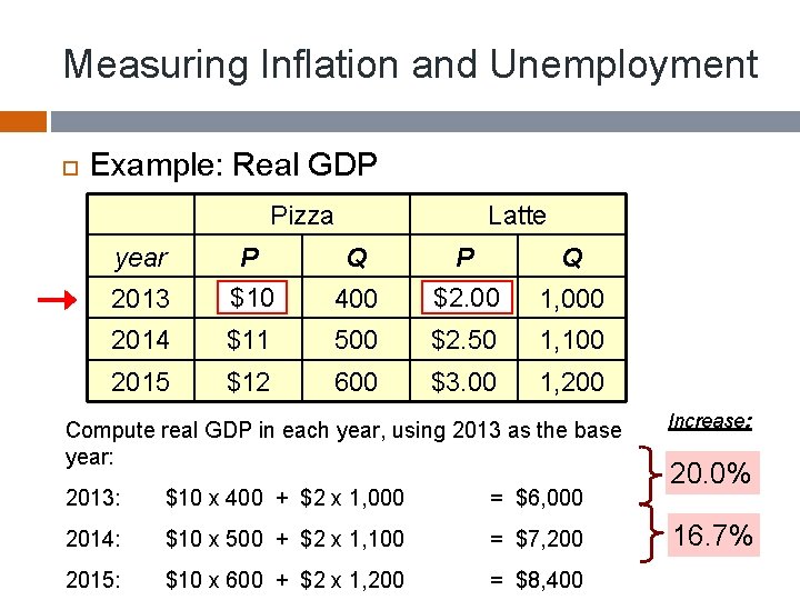 Measuring Inflation and Unemployment Example: Real GDP Pizza Latte year P Q 2013 $10