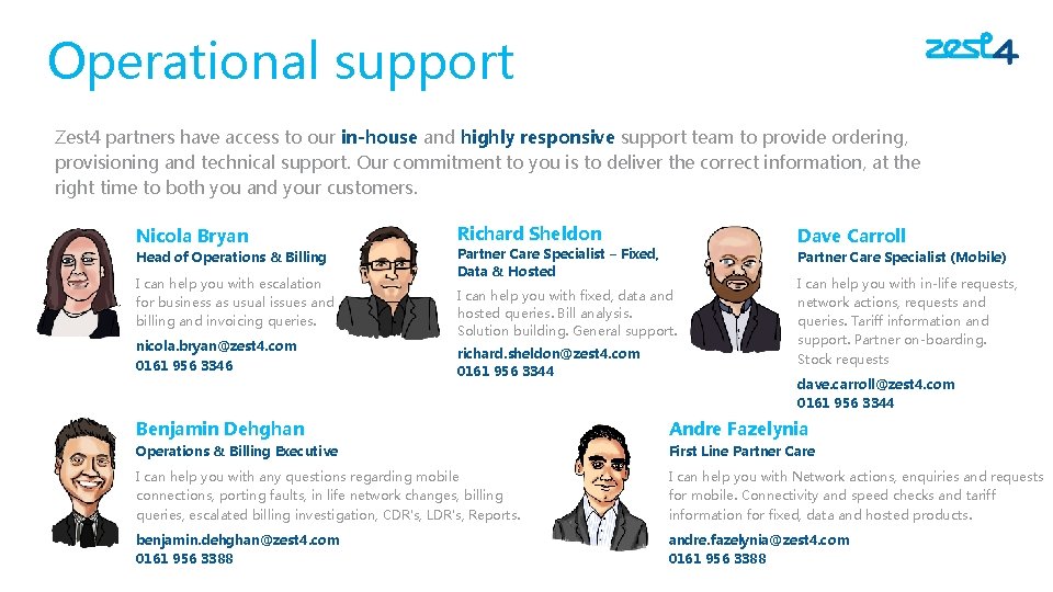 Operational support Zest 4 partners have access to our in-house and highly responsive support