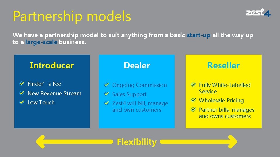 Partnership models We have a partnership model to suit anything from a basic start-up