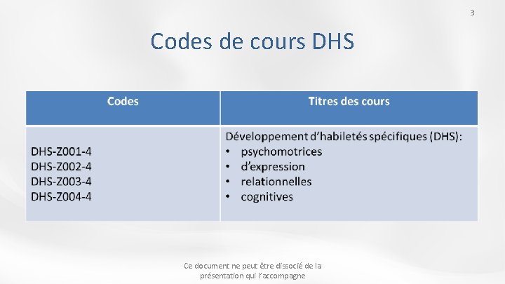 3 Codes de cours DHS Ce document ne peut être dissocié de la présentation