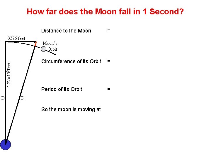 How far does the Moon fall in 1 Second? Distance to the Moon 1.