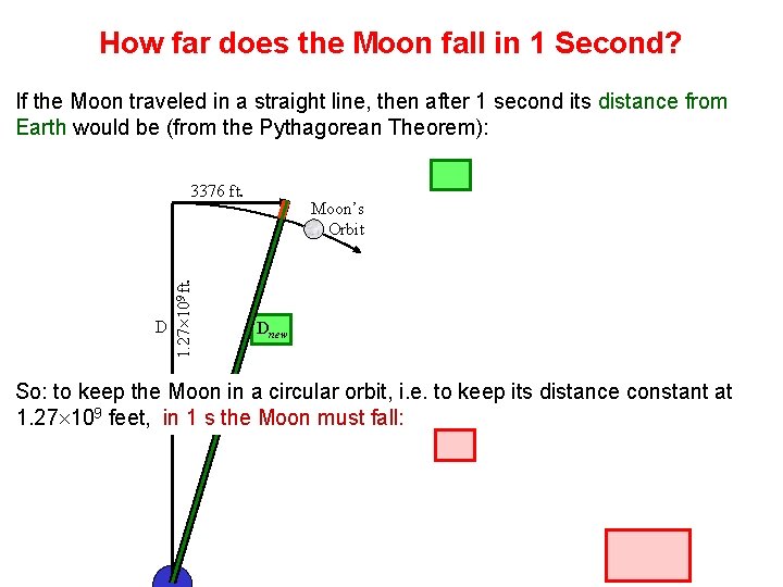 How far does the Moon fall in 1 Second? If the Moon traveled in