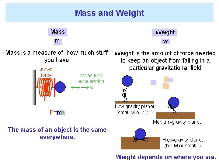 Mass and Weight Mass m Weight w Mass is a measure of “how much
