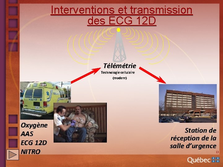 Interventions et transmission des ECG 12 D Télémétrie Technologie cellulaire (modem) Oxygène AAS ECG