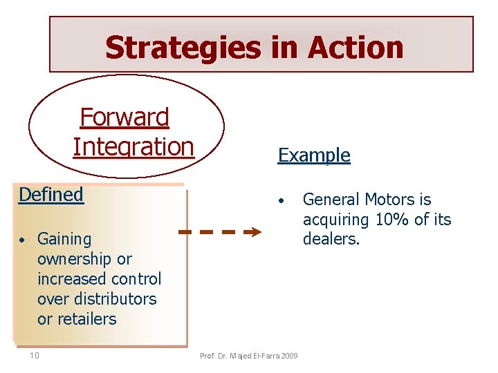 Strategies in Action Forward Integration Defined • Example • Gaining ownership or increased control