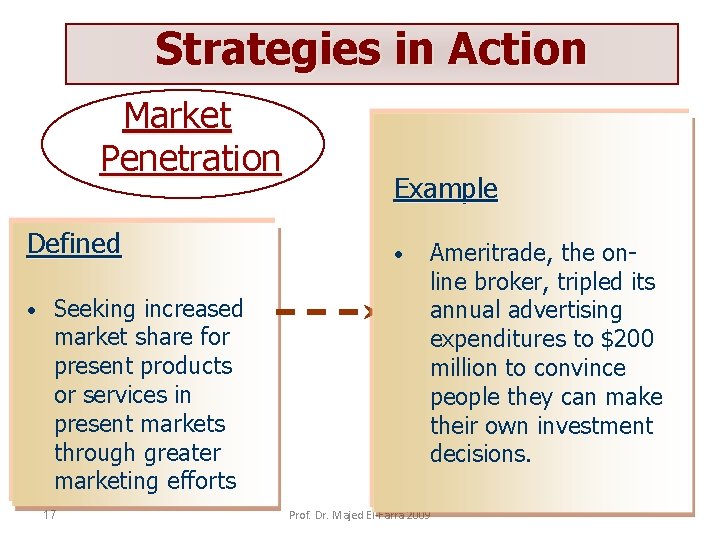 Strategies in Action Market Penetration Defined • Seeking increased market share for present products