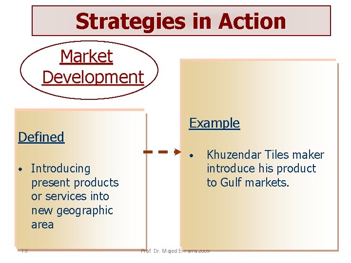 Strategies in Action Market Development Defined Example • • 19 Introducing present products or