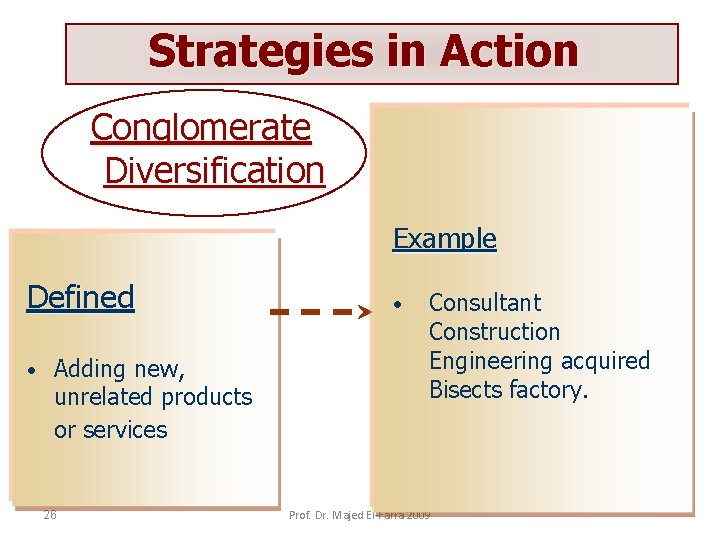 Strategies in Action Conglomerate Diversification Example Defined • Adding new, unrelated products or services