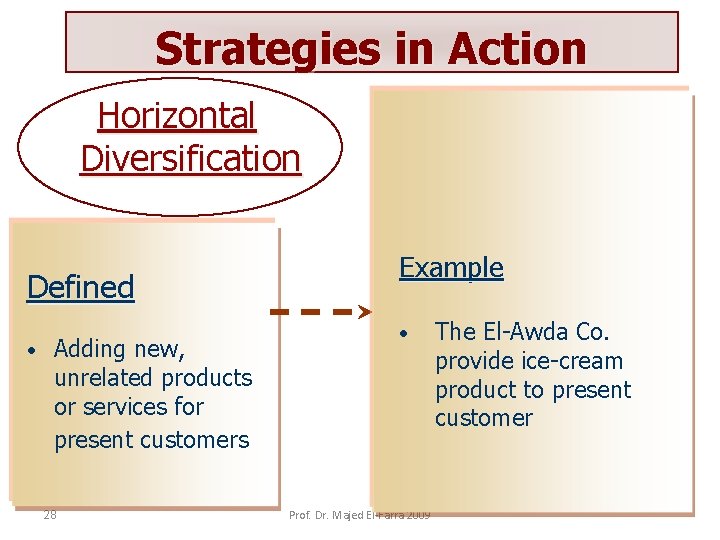 Strategies in Action Horizontal Diversification Defined • Adding new, unrelated products or services for