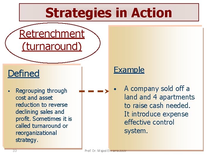 Strategies in Action Retrenchment (turnaround) Defined • Regrouping through cost and asset reduction to