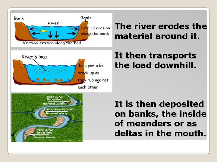 The river erodes the material around it. It then transports the load downhill. It The river erodes the material around it. It then transports the load downhill. It