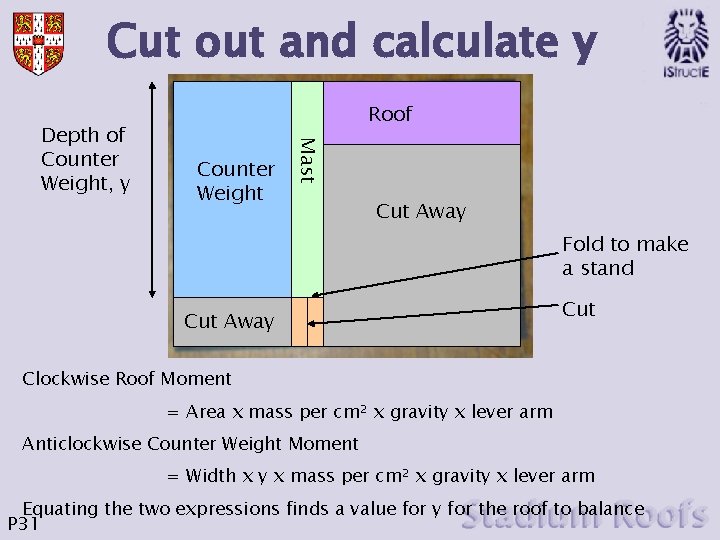 Cut out and calculate y Counter Weight Mast Depth of Counter Weight, y Roof