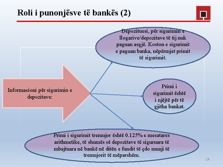 Roli i punonjësve të bankës (2) Depozituesi, për sigurimin e llogarive/depozitave të tij nuk