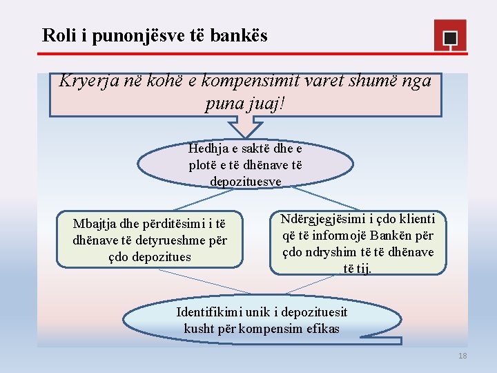 Roli i punonjësve të bankës Kryerja në kohë e kompensimit varet shumë nga puna