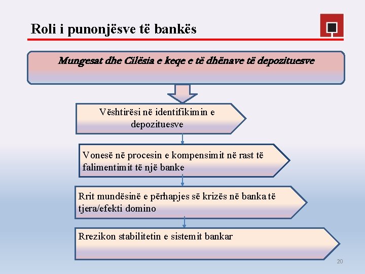 Roli i punonjësve të bankës Mungesat dhe Cilësia e keqe e të dhënave të