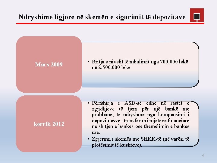 Ndryshime ligjore në skemën e sigurimit të depozitave Mars 2009 • Rritja e nivelit