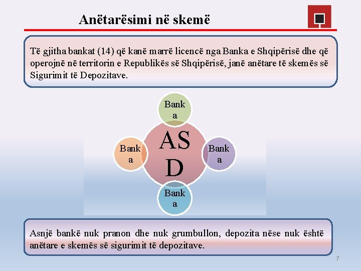 Anëtarësimi në skemë Të gjitha bankat (14) që kanë marrë licencë nga Banka e