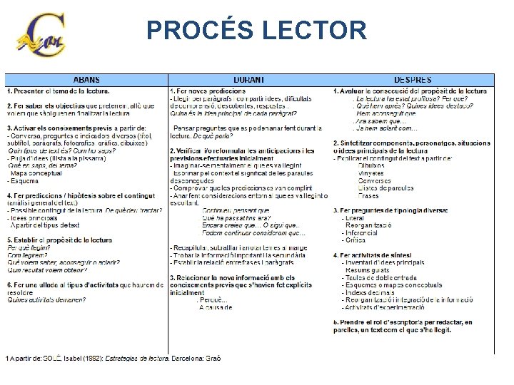 PROCÉS LECTOR 