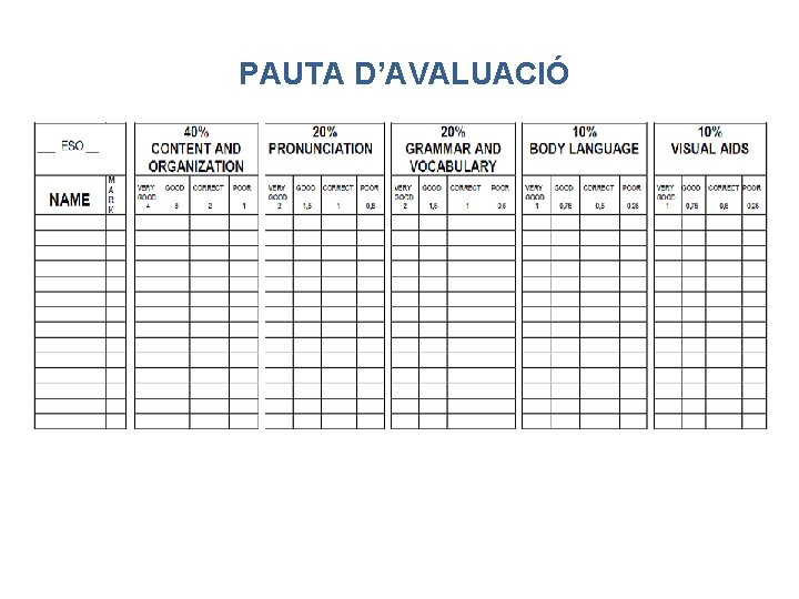 PAUTA D’AVALUACIÓ 