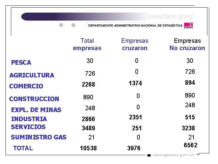 PESCA AGRICULTURA COMERCIO CONSTRUCCION EXPL. DE MINAS INDUSTRIA SERVICIOS Total empresas Empresas cruzaron PESCA AGRICULTURA COMERCIO CONSTRUCCION EXPL. DE MINAS INDUSTRIA SERVICIOS Total empresas Empresas cruzaron