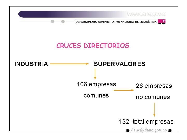 CRUCES DIRECTORIOS INDUSTRIA SUPERVALORES 106 empresas 26 empresas comunes no comunes 132 total CRUCES DIRECTORIOS INDUSTRIA SUPERVALORES 106 empresas 26 empresas comunes no comunes 132 total