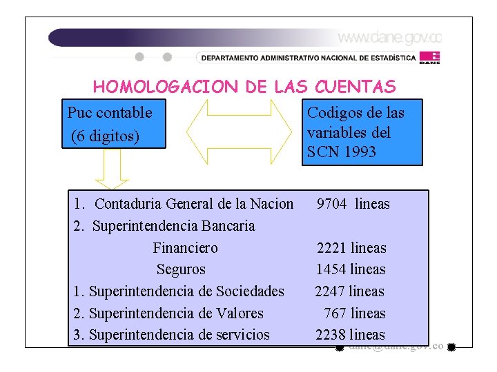 HOMOLOGACION DE LAS CUENTAS Puc contable (6 digitos) Codigos de las variables del SCN HOMOLOGACION DE LAS CUENTAS Puc contable (6 digitos) Codigos de las variables del SCN