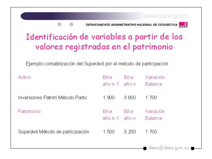 Identificación de variables a partir de los valores registrados en el patrimonio Ejemplo contabilización Identificación de variables a partir de los valores registrados en el patrimonio Ejemplo contabilización