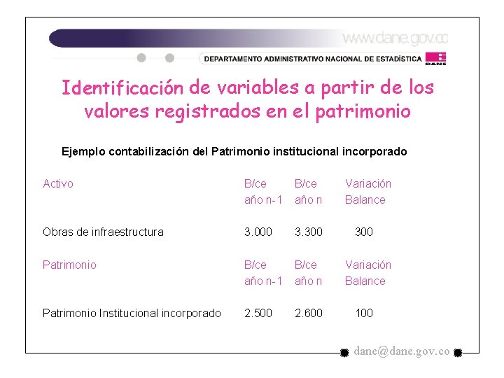 Identificación de variables a partir de los valores registrados en el patrimonio Ejemplo contabilización Identificación de variables a partir de los valores registrados en el patrimonio Ejemplo contabilización