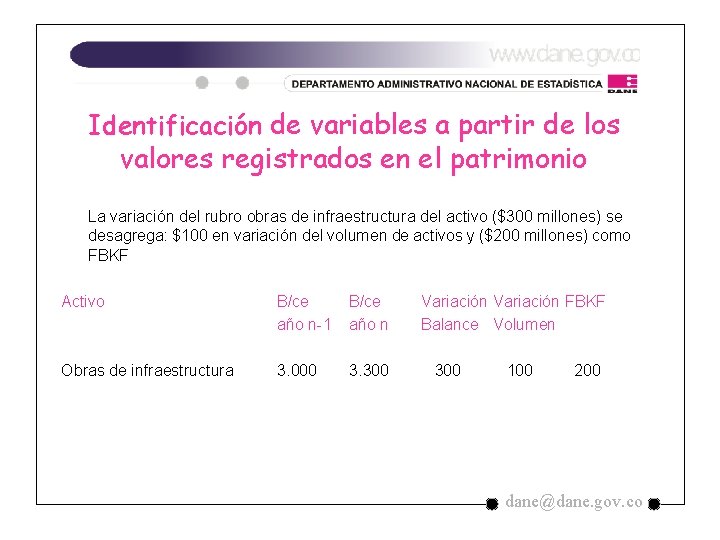Identificación de variables a partir de los valores registrados en el patrimonio La variación Identificación de variables a partir de los valores registrados en el patrimonio La variación