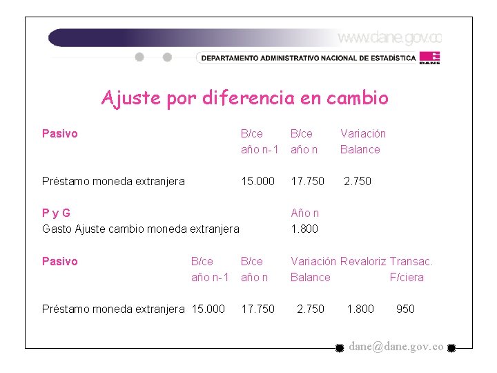 Ajuste por diferencia en cambio Pasivo B/ce año n-1 B/ce año n Variación Balance Ajuste por diferencia en cambio Pasivo B/ce año n-1 B/ce año n Variación Balance