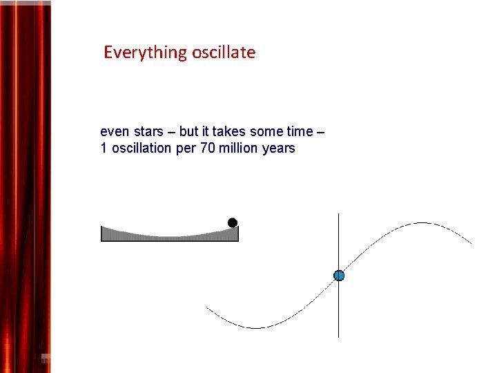 Everything oscillate even stars – but it takes some time – 1 oscillation per