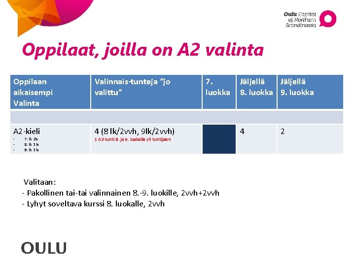 Oppilaat, joilla on A 2 valinta Oppilaan aikaisempi Valinta Valinnais-tunteja ”jo valittu” A 2