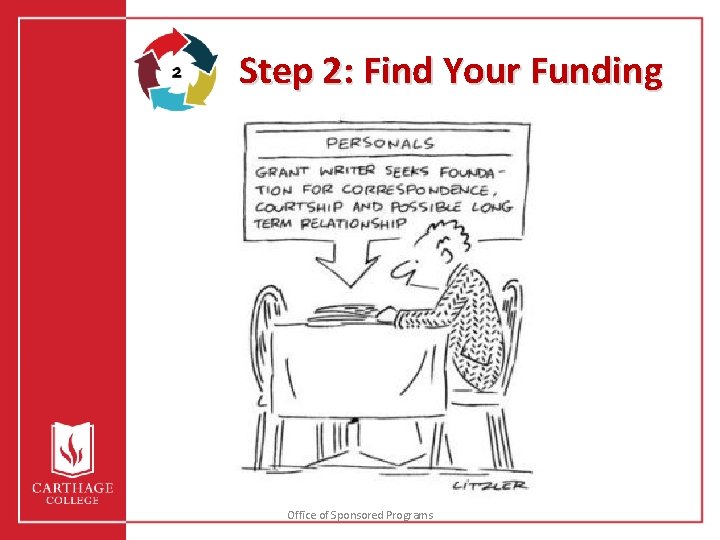 Step 2: Find Your Funding Office of Sponsored Programs 