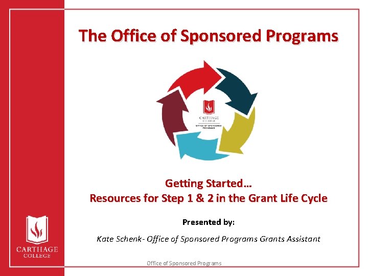 The Office of Sponsored Programs Getting Started… Resources for Step 1 & 2 in