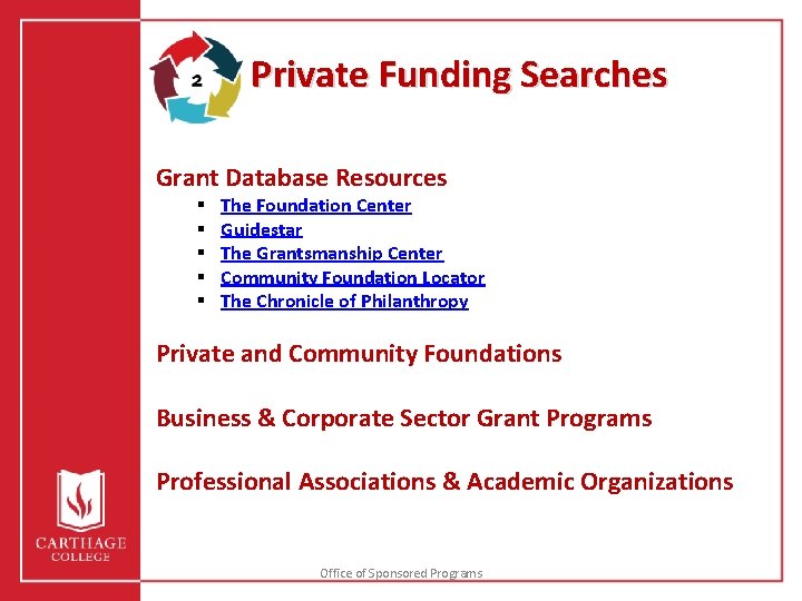 Private Funding Searches Grant Database Resources § § § The Foundation Center Guidestar The