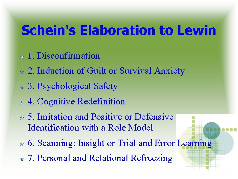 Schein's Elaboration to Lewin 1. Disconfirmation 2. Induction of Guilt or Survival Anxiety 3. Schein's Elaboration to Lewin 1. Disconfirmation 2. Induction of Guilt or Survival Anxiety 3.