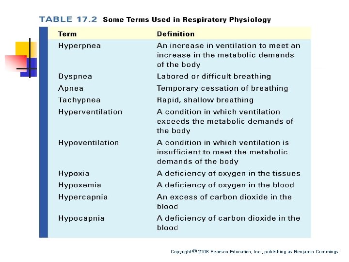 Copyright © 2008 Pearson Education, Inc. , publishing as Benjamin Cummings. 