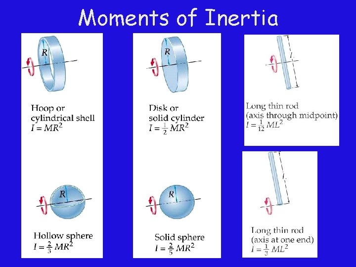 Moments of Inertia 