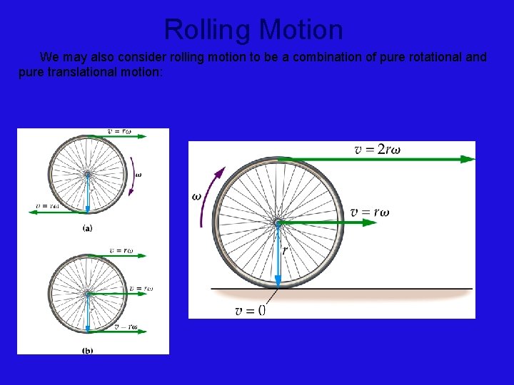 Rolling Motion We may also consider rolling motion to be a combination of pure