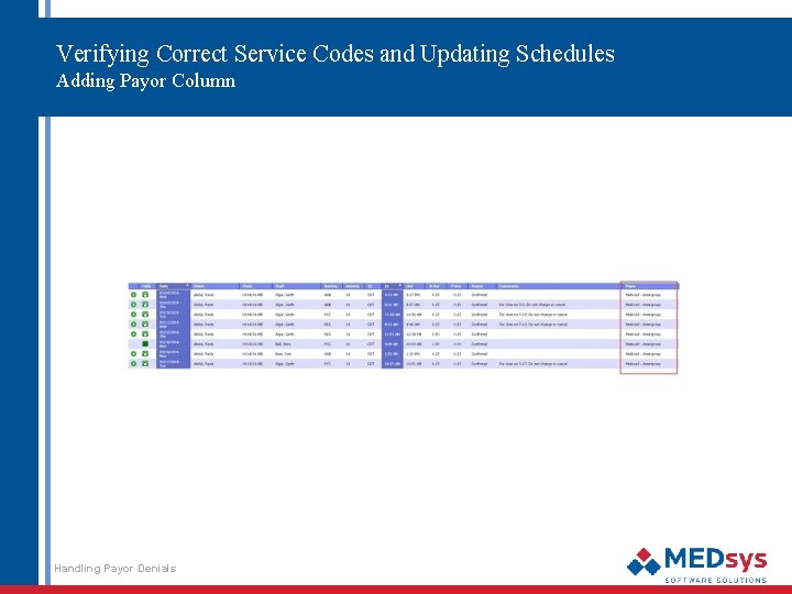 Verifying Correct Service Codes and Updating Schedules Adding Payor Column Handling Payor Denials 52