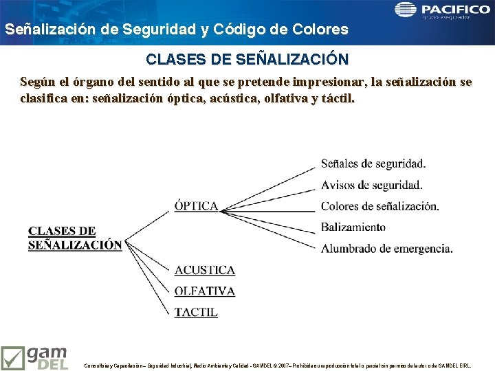 Señalización de Seguridad y Código de Colores CLASES DE SEÑALIZACIÓN Según el órgano del