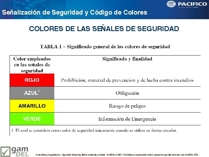 Señalización de Seguridad y Código de Colores COLORES DE LAS SEÑALES DE SEGURIDAD Consultoría