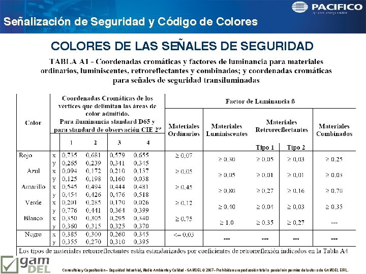 Señalización de Seguridad y Código de Colores COLORES DE LAS SEÑALES DE SEGURIDAD Consultoría