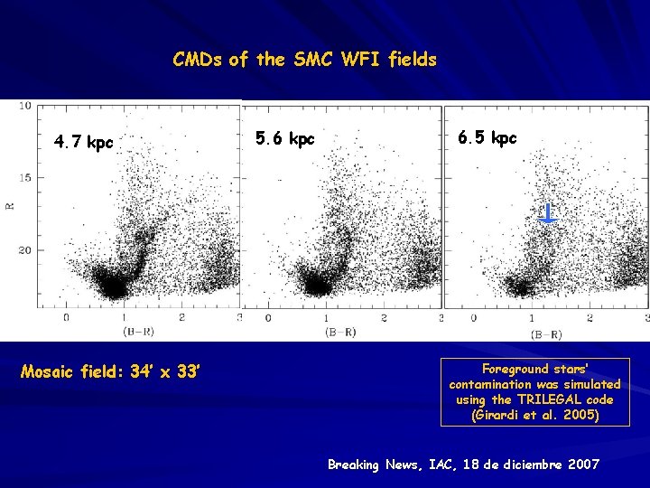 CMDs of the SMC WFI fields 4. 7 kpc Mosaic field: 34’ x 33’