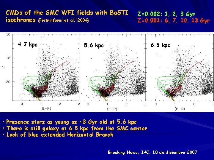 CMDs of the SMC WFI fields with Ba. STI isochrones (Pietrinferni et al. 2004)