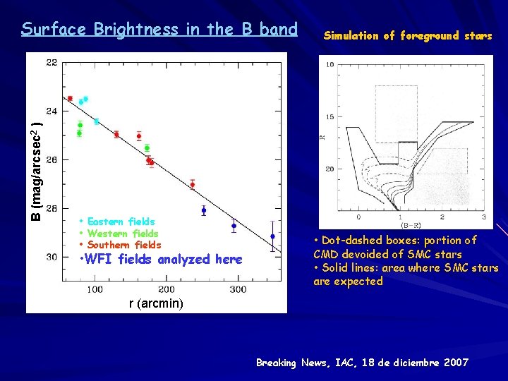 B (mag/arcsec 2 ) Surface Brightness in the B band • Eastern fields •